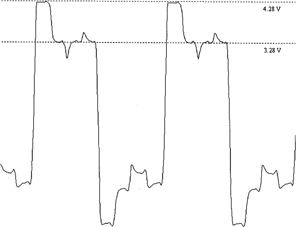 IBIS (Input/Output Buffer Information Specification) model verification method and system