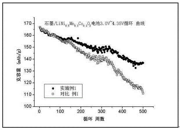 High-voltage lithium-ion battery electrolyte and lithium-ion battery using high-voltage lithium-ion battery electrolyte