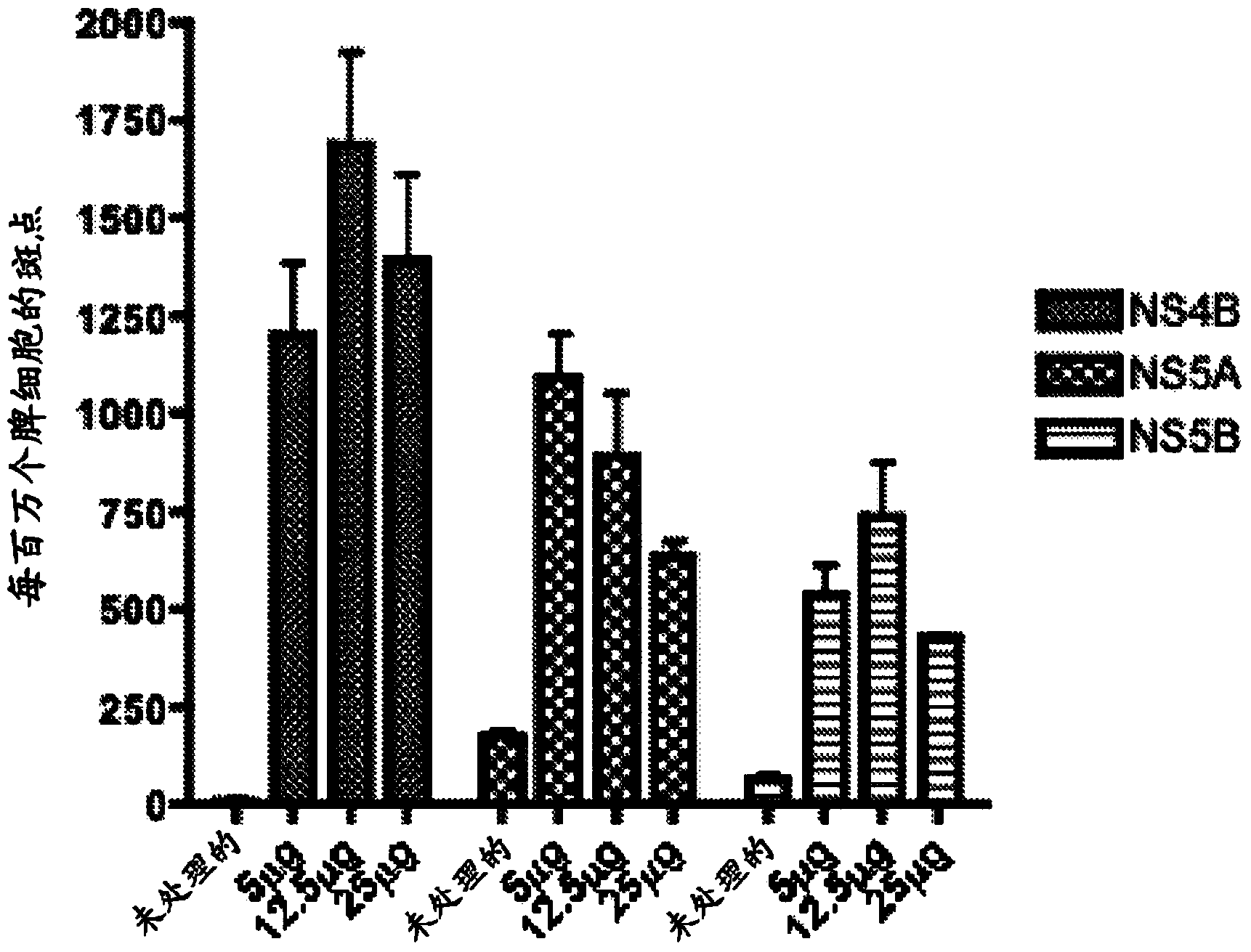 Improved HCV vaccines and methods for using the same