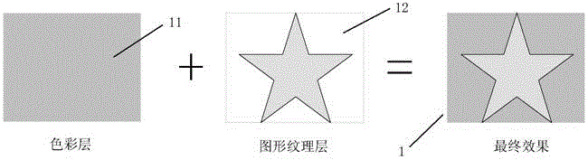 System for changing interface colors and implementation method thereof