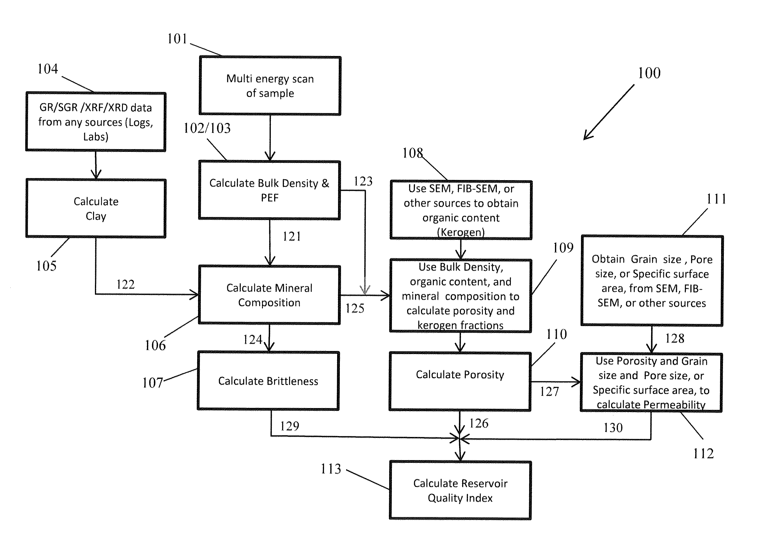 Method Of Determining Reservoir Properties And Quality With Multiple Energy X-Ray Imaging