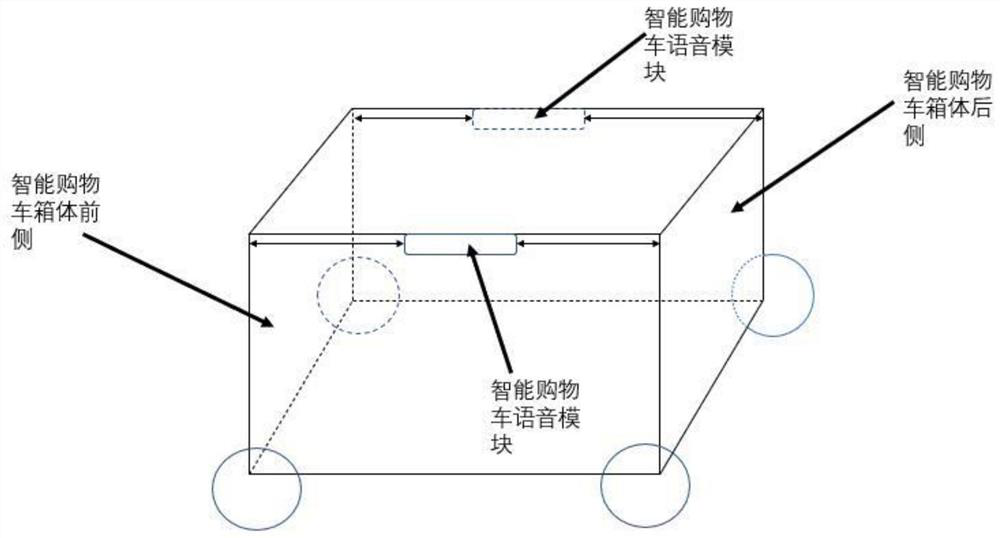 A smart shopping cart system and method for supermarkets based on wearable terminals