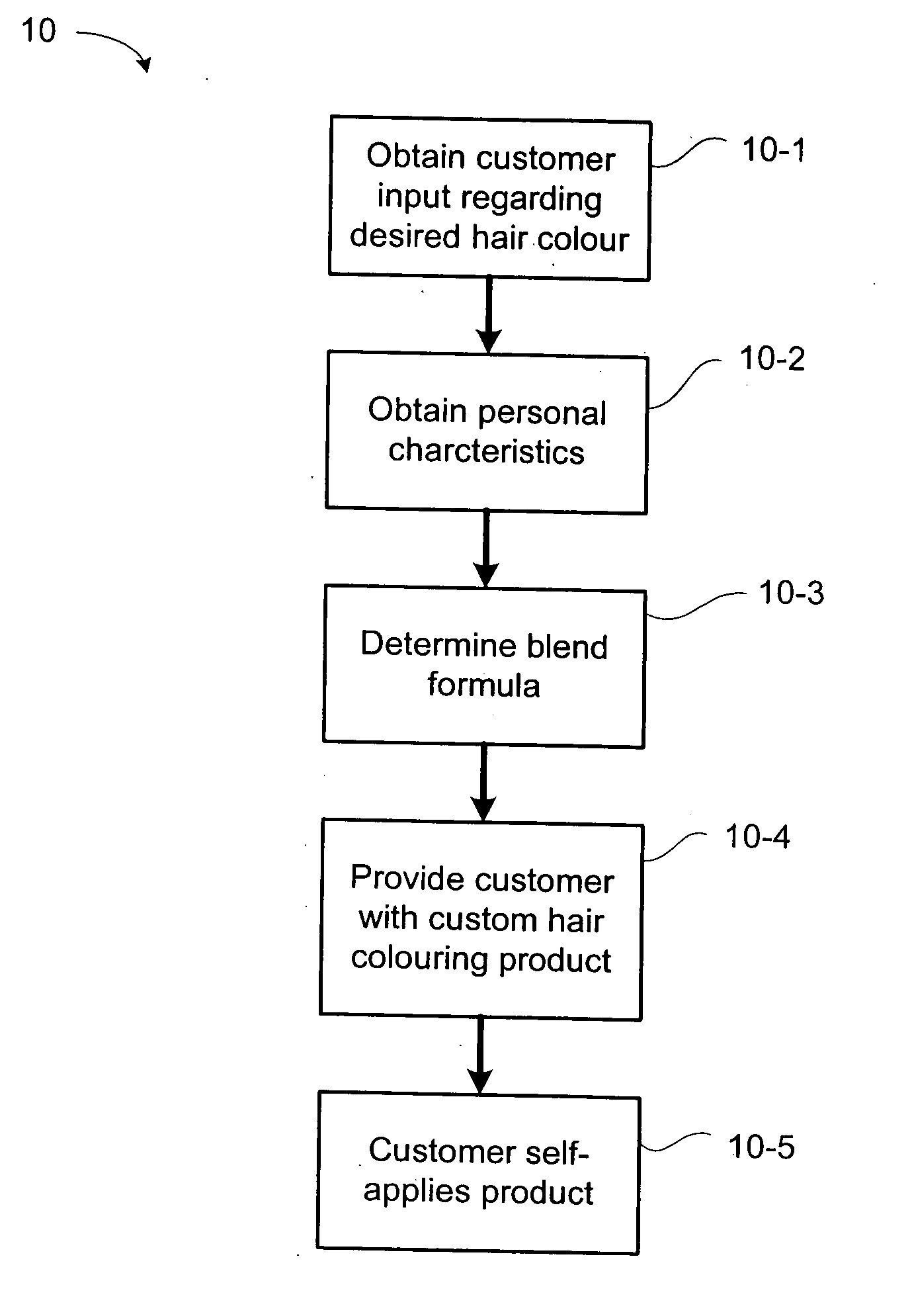 Method for providing custom hair colour products