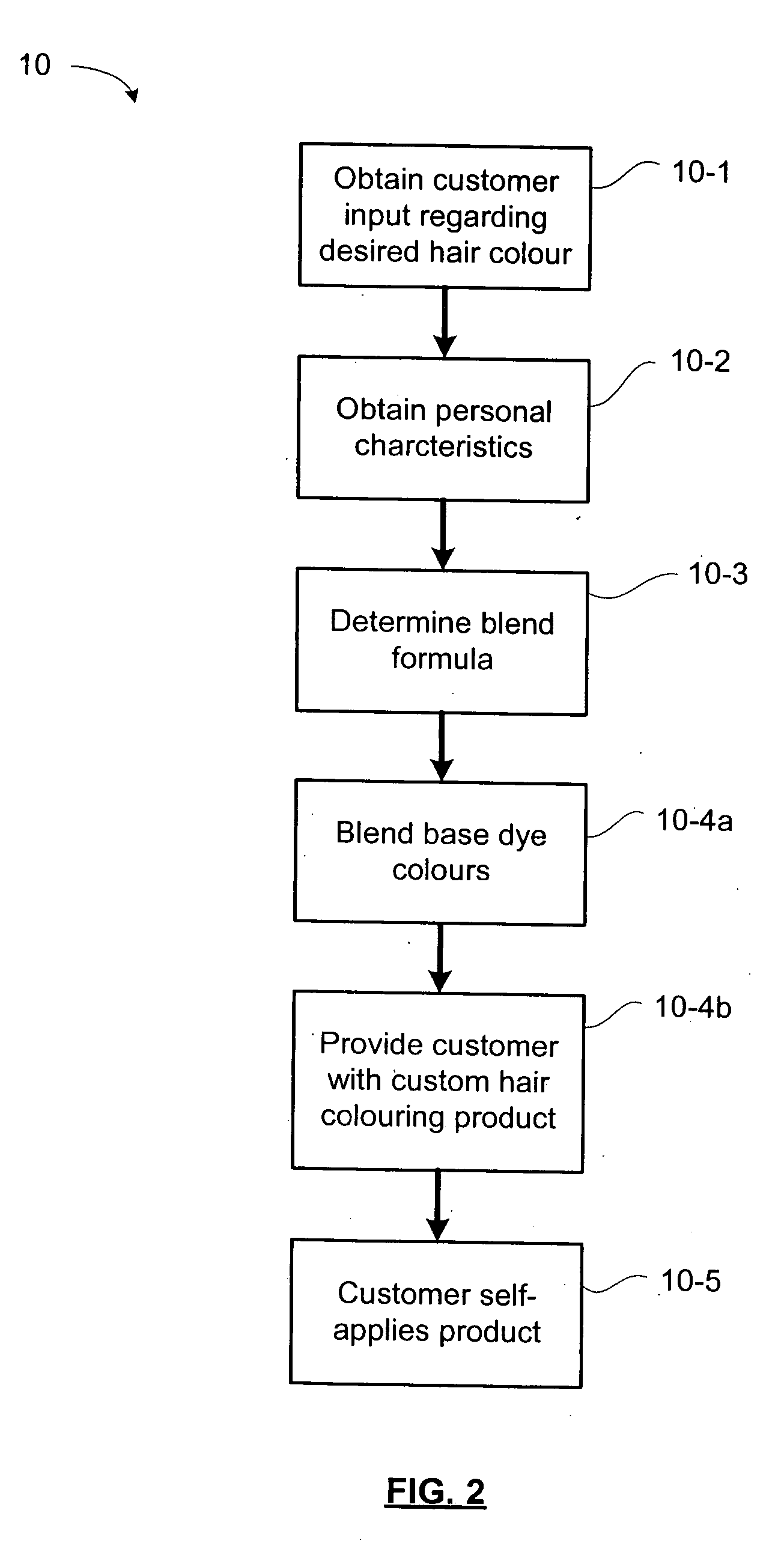 Method for providing custom hair colour products