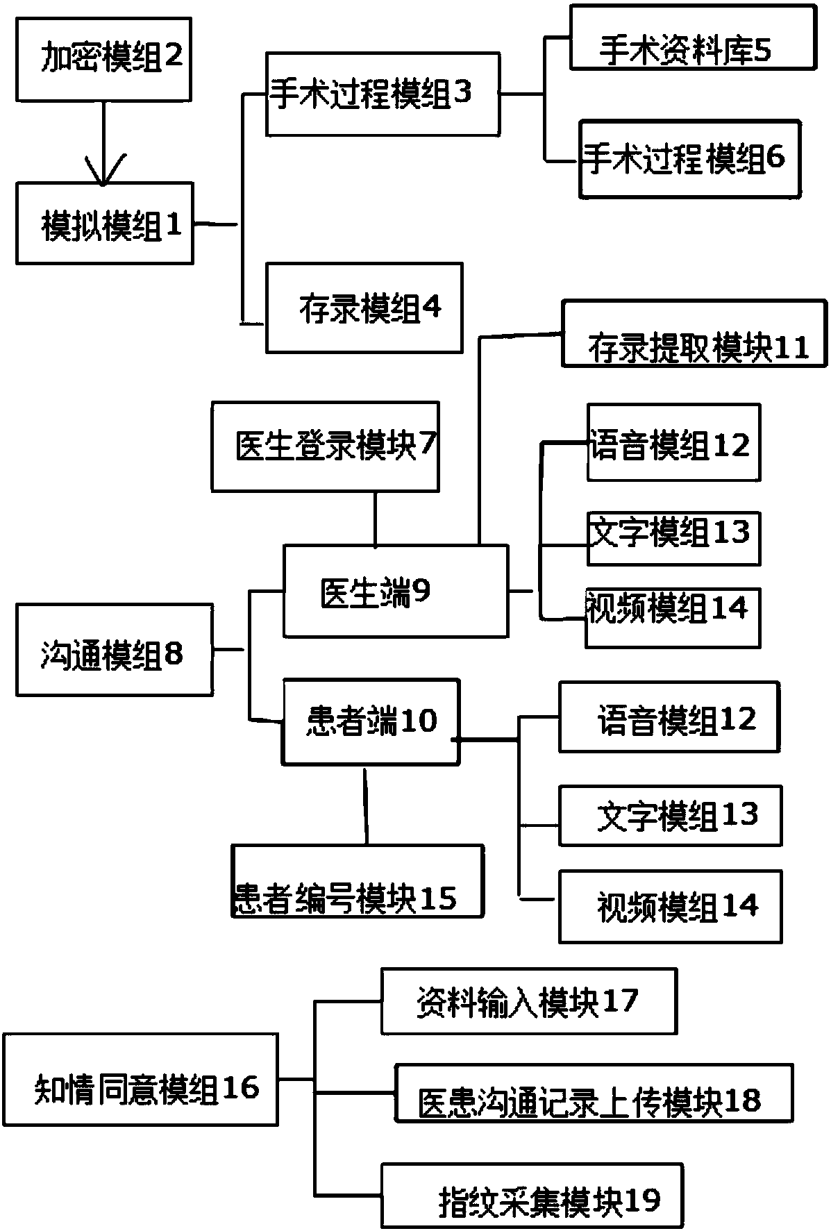 System for establishing animation informed consent device for surgical department