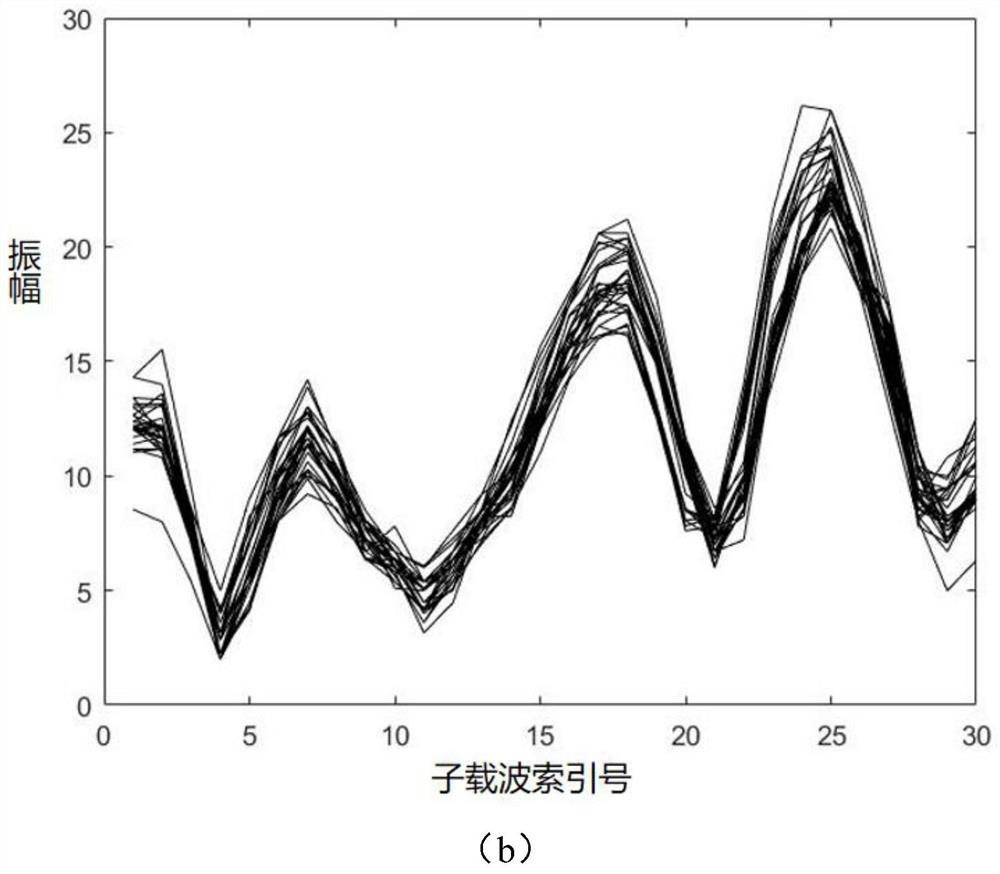 Personnel identity authentication and handwritten letter recognition method based on WIFI signal