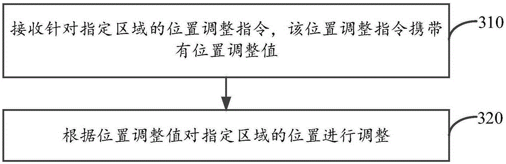 Projection display method and device