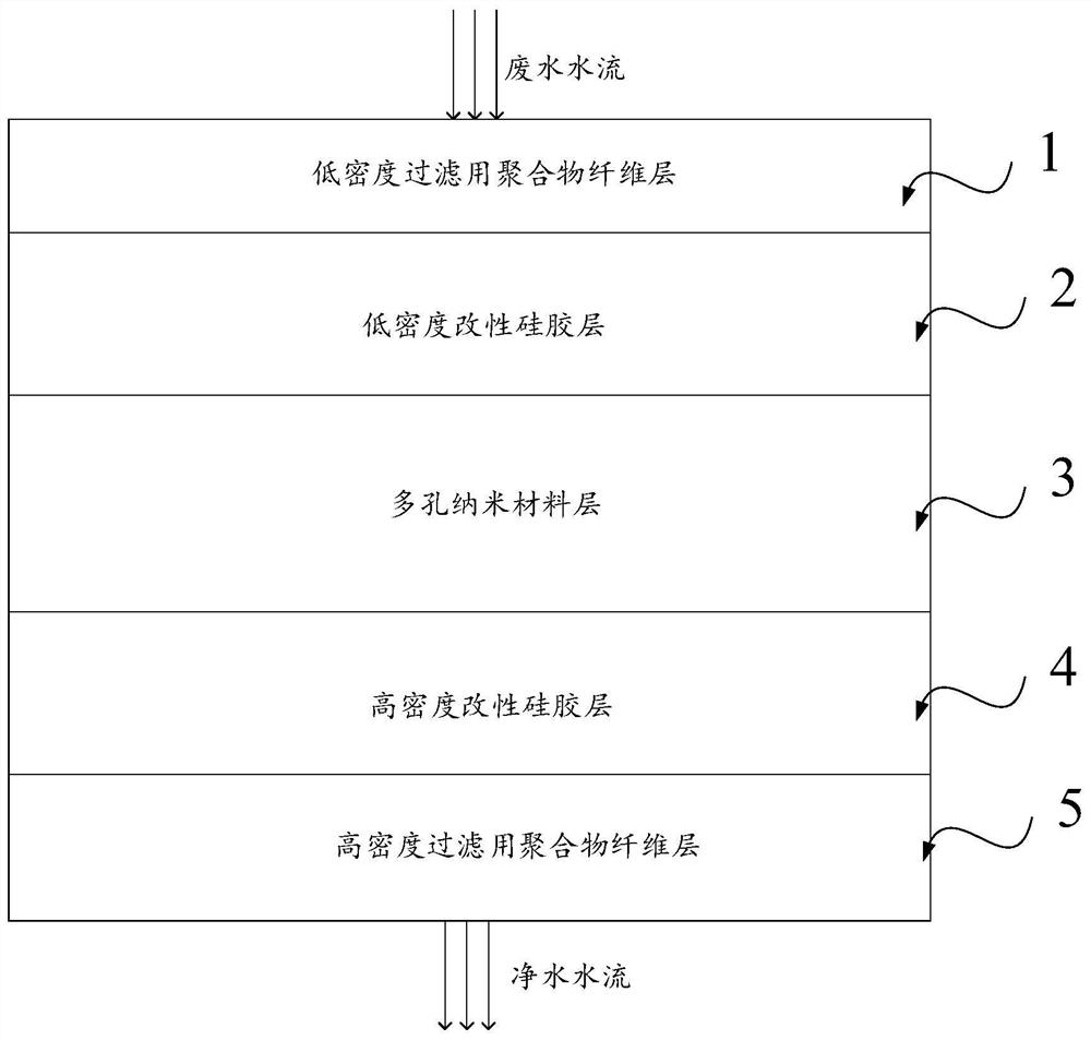 Multi-stage filtering unit, water purification filtering head and wastewater purification system