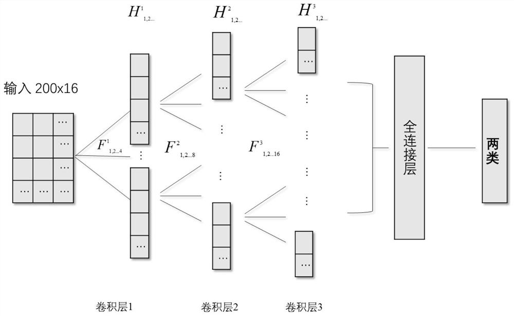 A General Model for Gesture Action Intention Detection Based on EEG Signals