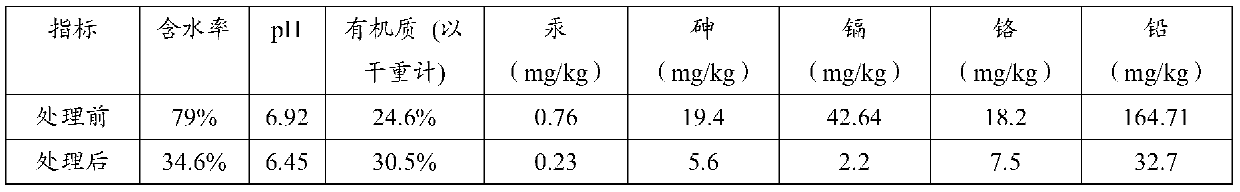 Composition or compound microbial agent for treating sludge