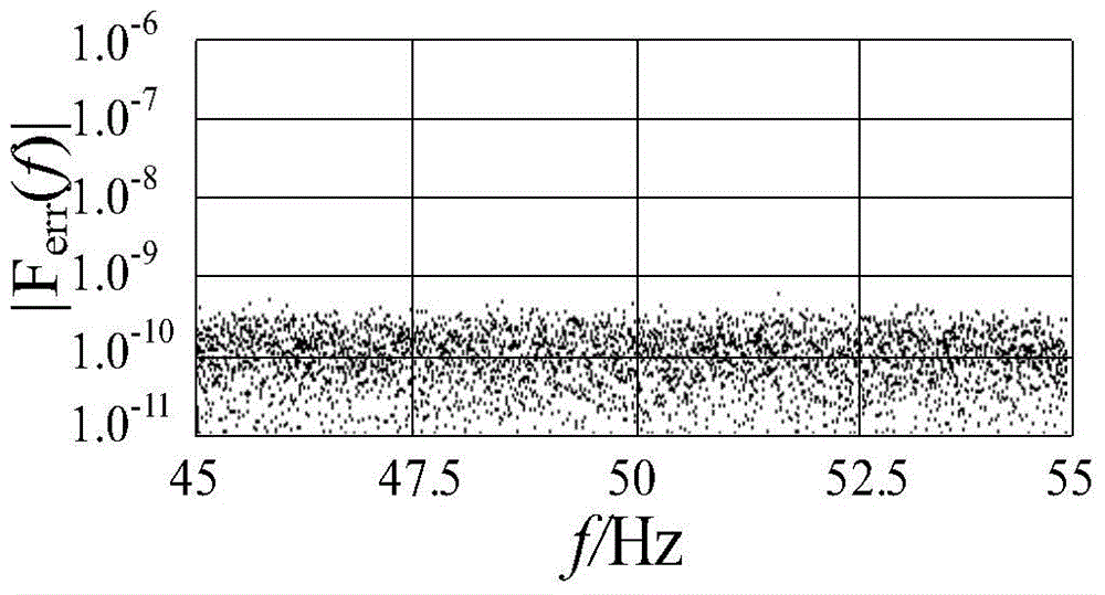 Method and system for measuring fundamental frequency of power signal