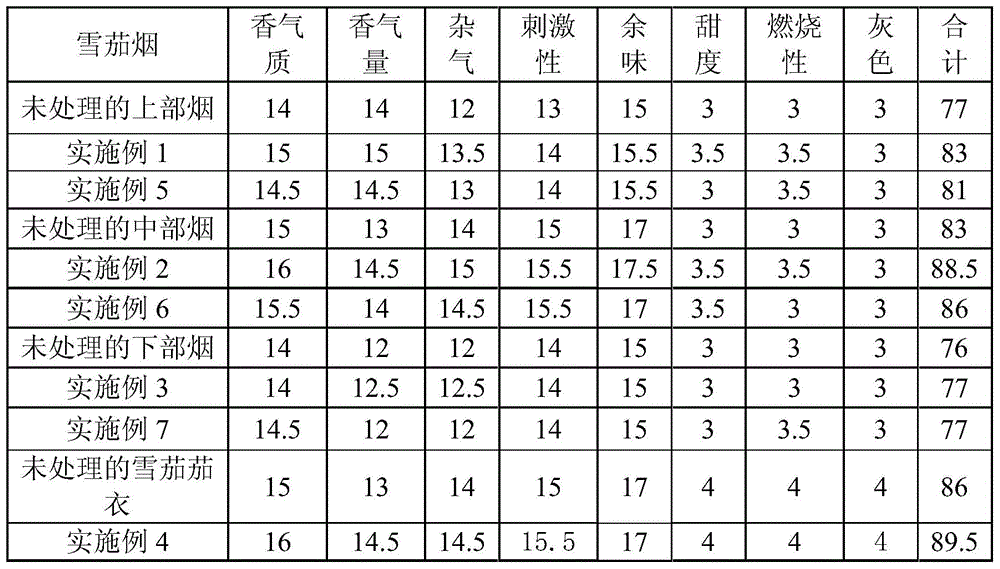 Method for preparing cigar tobacco leaves by oxidase fermentation