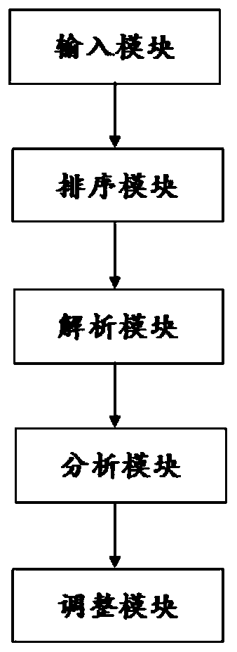 Electronic evidence analysis suggestion system and method