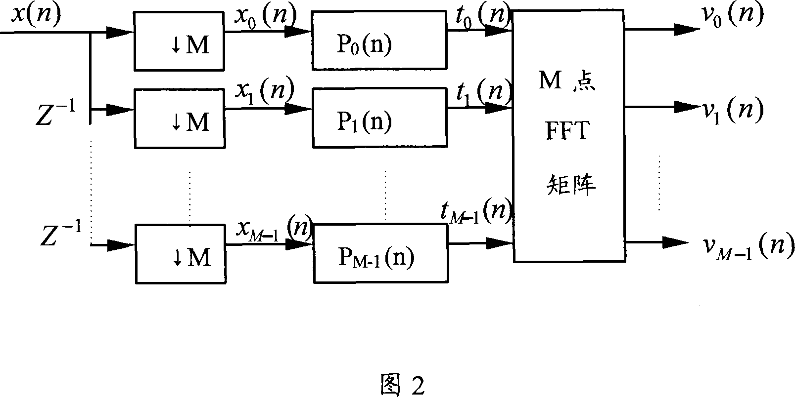 Method and device for getting channel time domain response, OFDM fine symbol synchronizing method and device