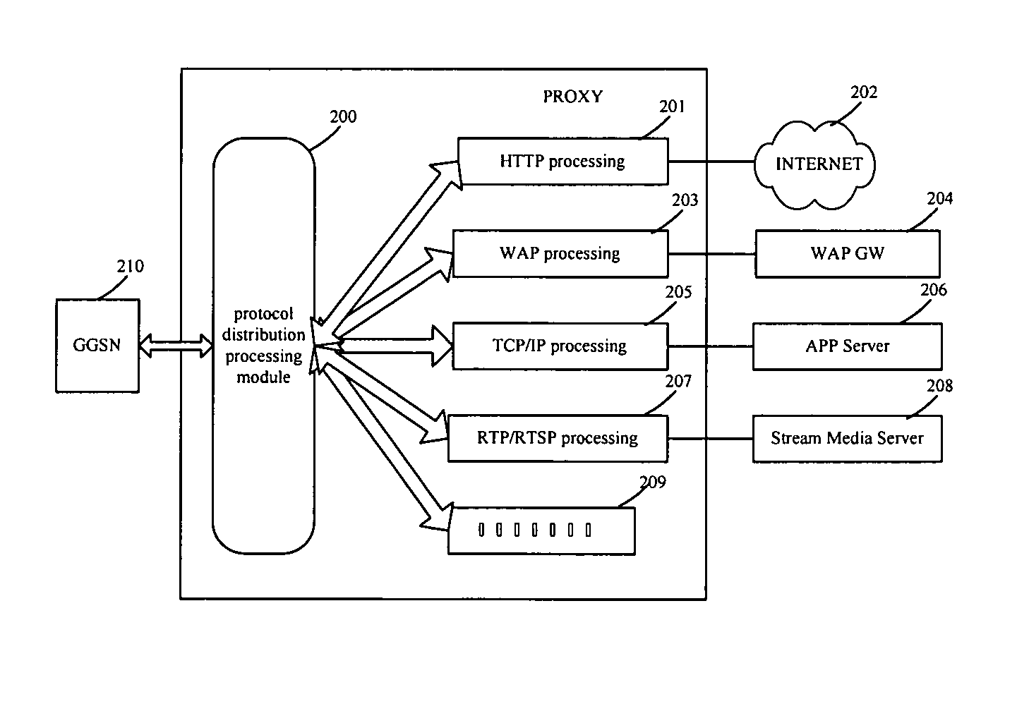 Apparatus for collecting charging information of a data service and charging method thereof