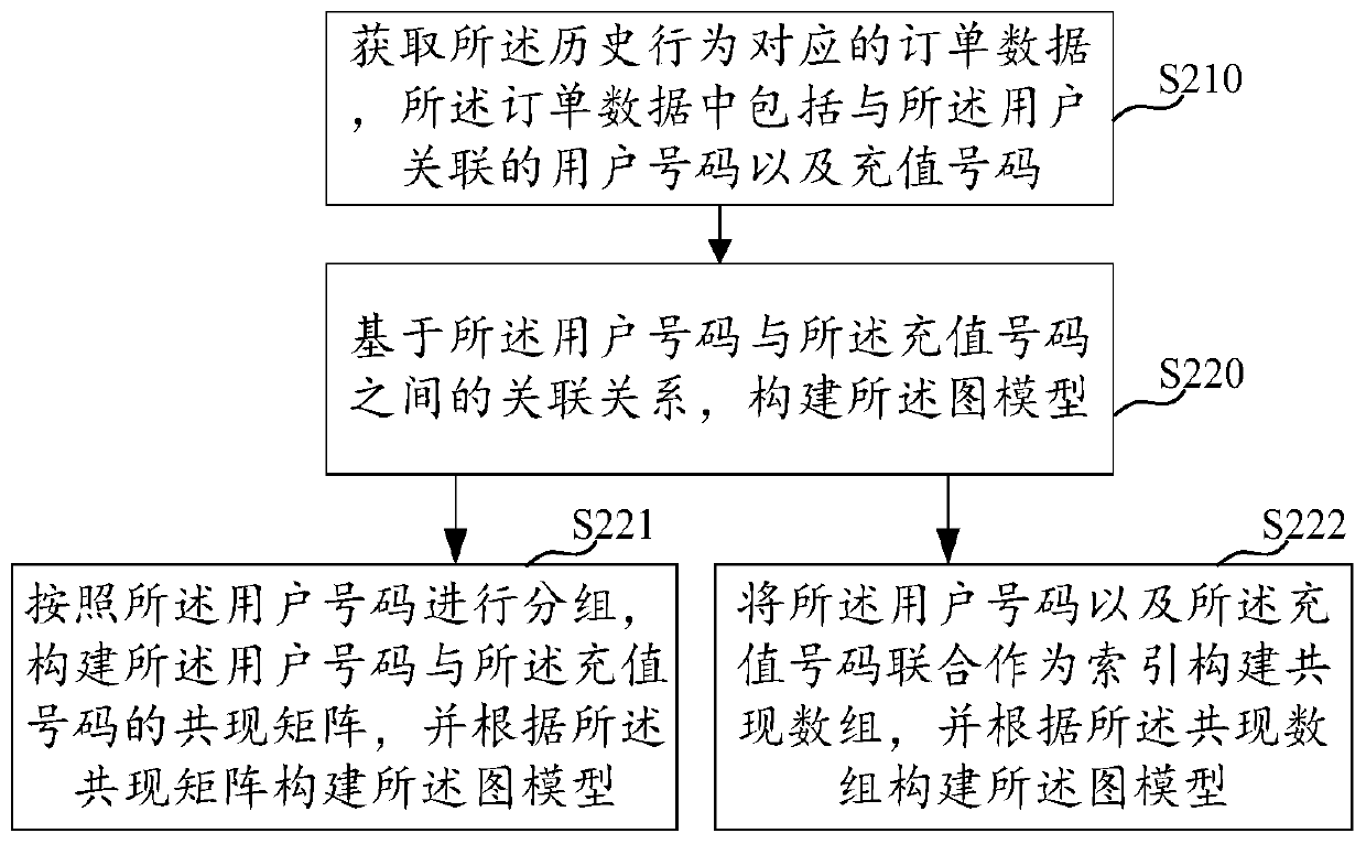 Behavior recognition method and device, electronic device and storage medium