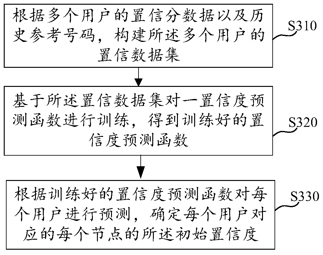 Behavior recognition method and device, electronic device and storage medium