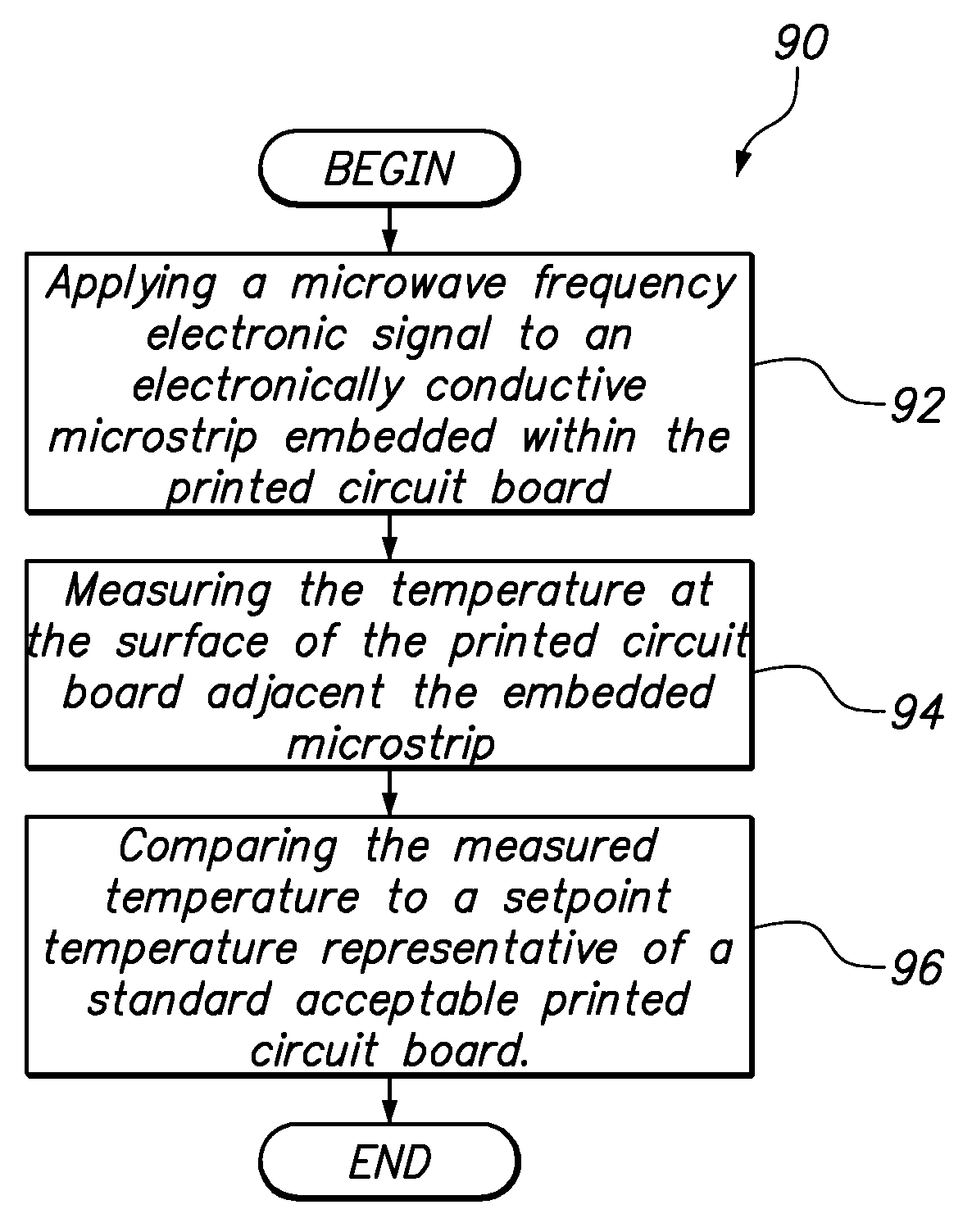 Method for Validating Printed Circuit Board Materials for High Speed Applications