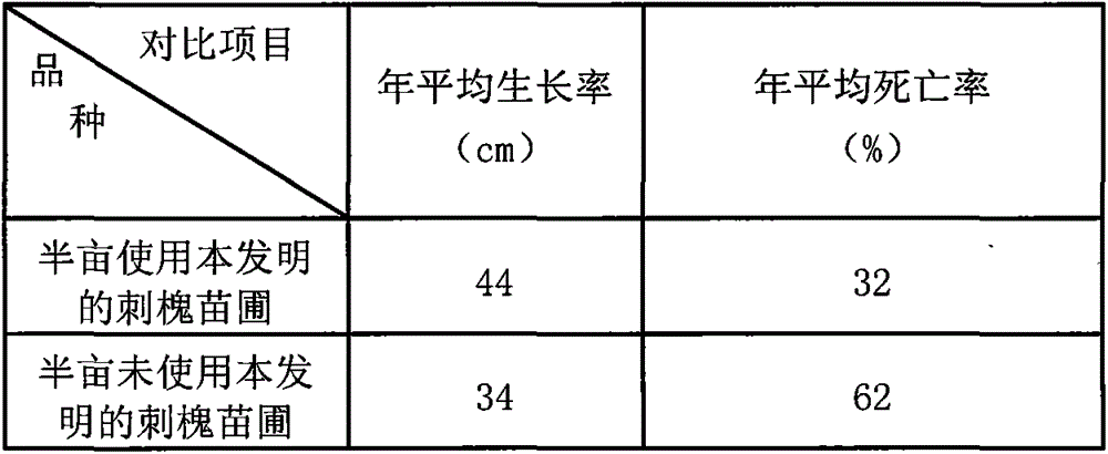 Saline and alkali resistant organic fertilizer