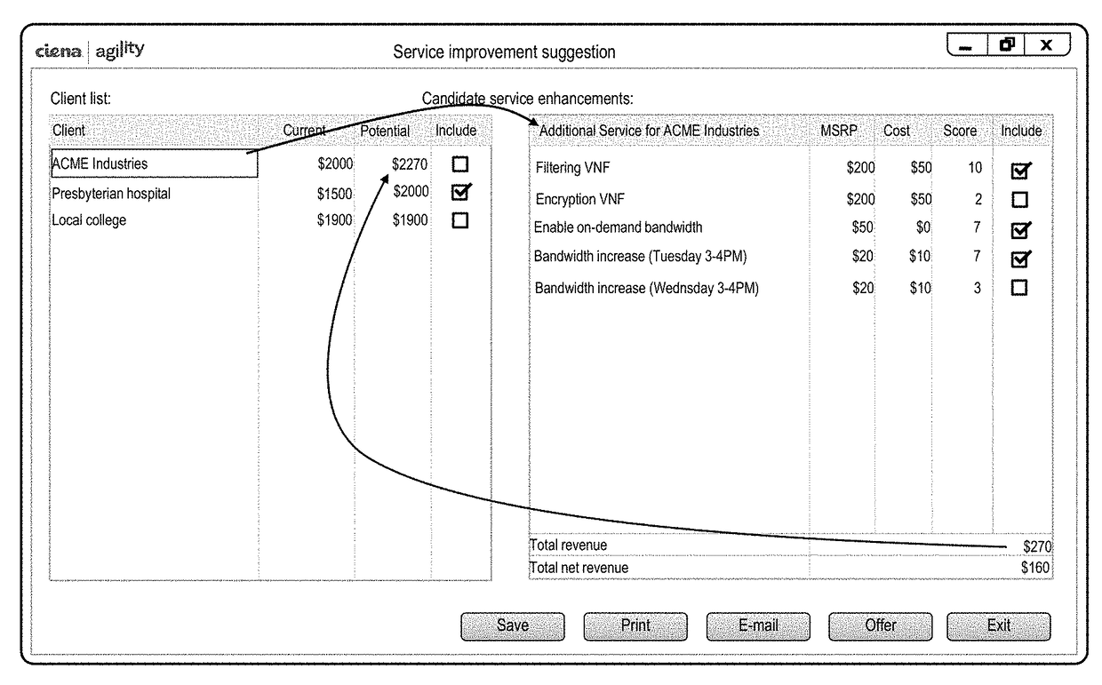 Service enhancement discovery for connectivity traits and virtual network functions in network services