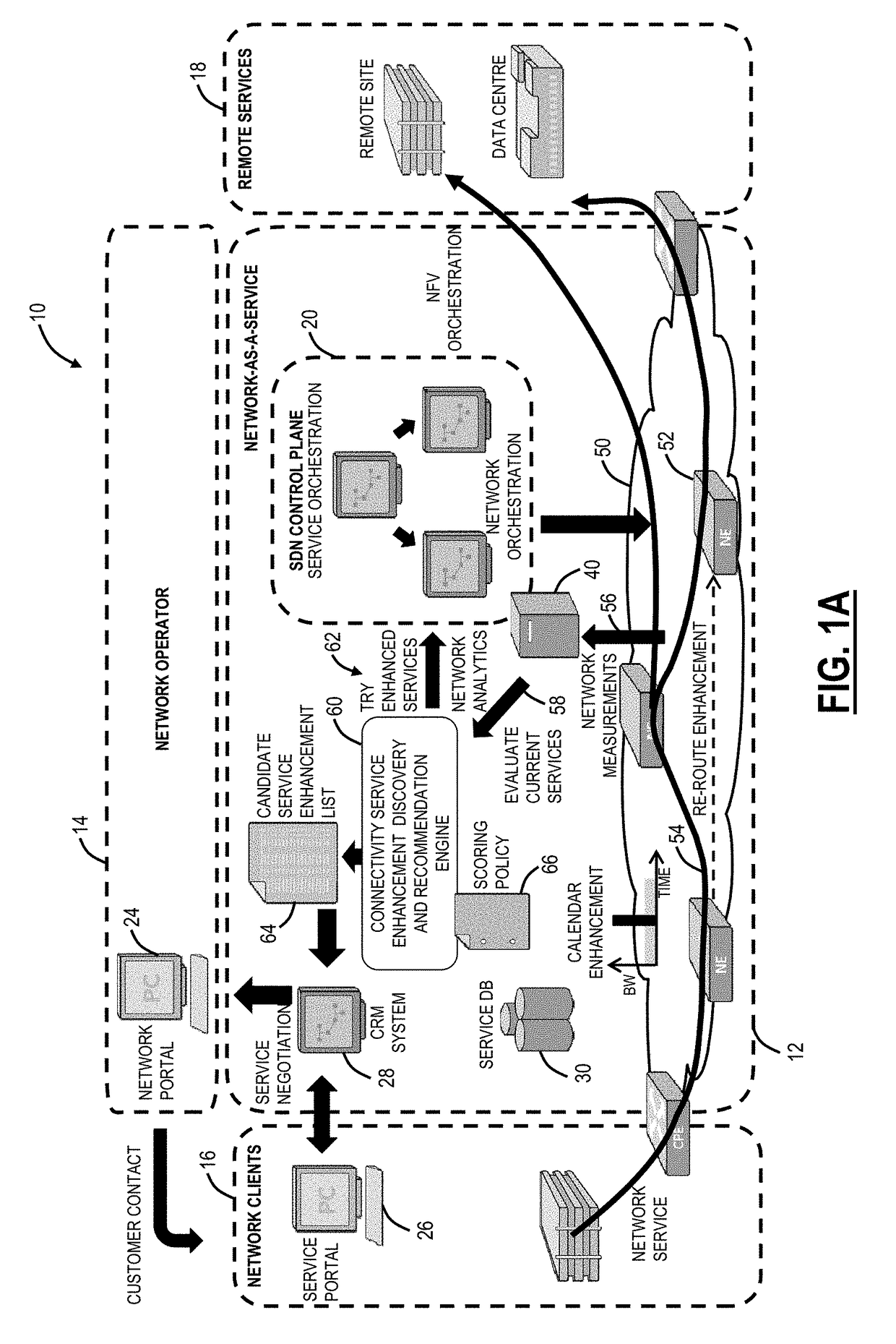 Service enhancement discovery for connectivity traits and virtual network functions in network services