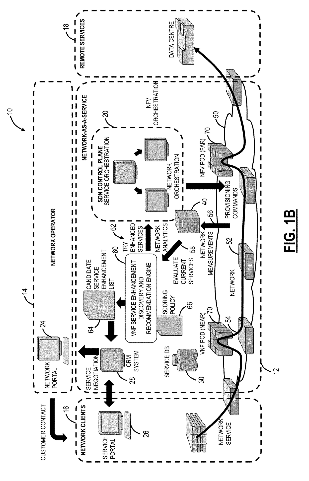 Service enhancement discovery for connectivity traits and virtual network functions in network services