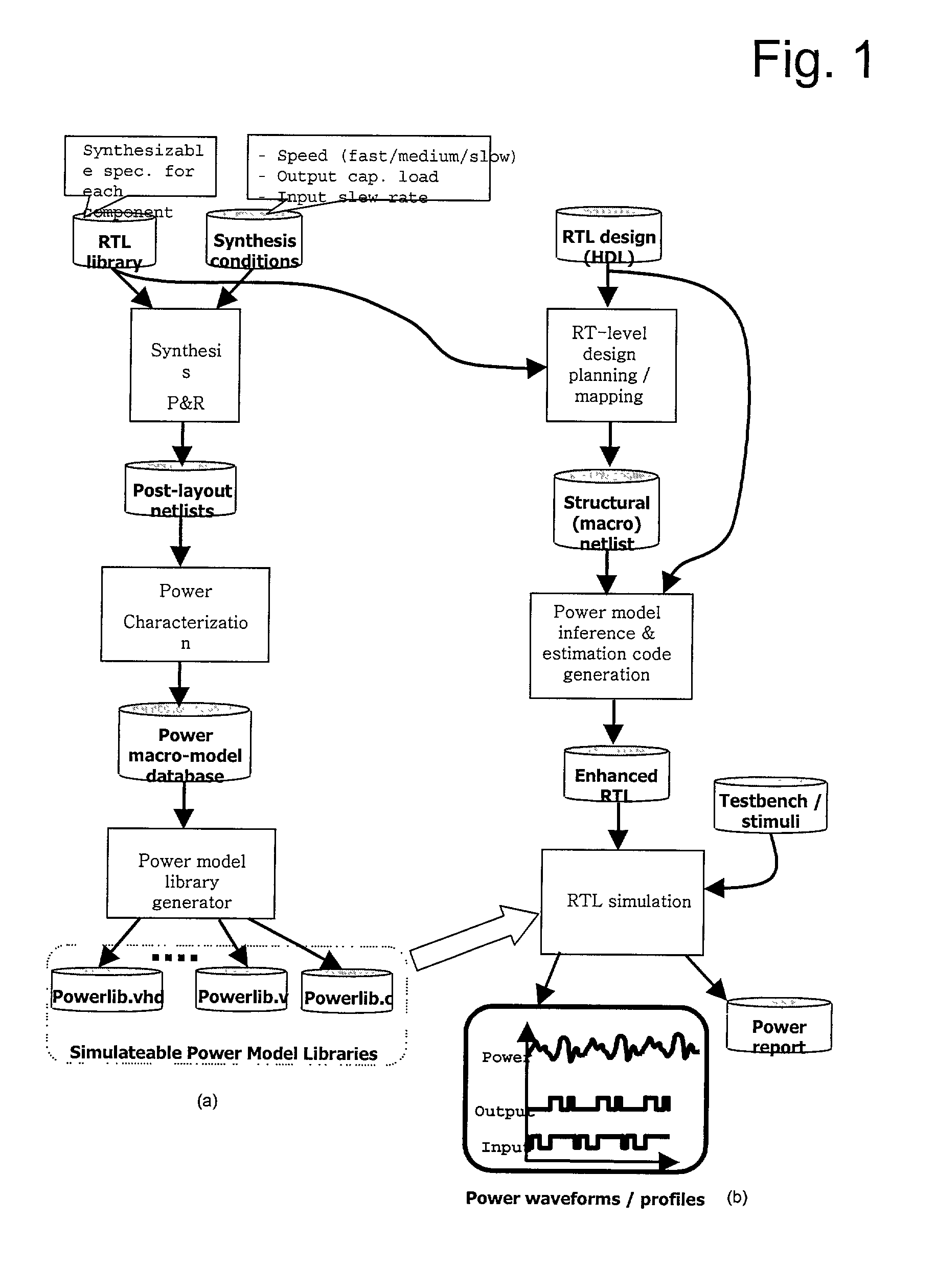 Method and apparatus for efficient register-transfer level (RTL) power estimation