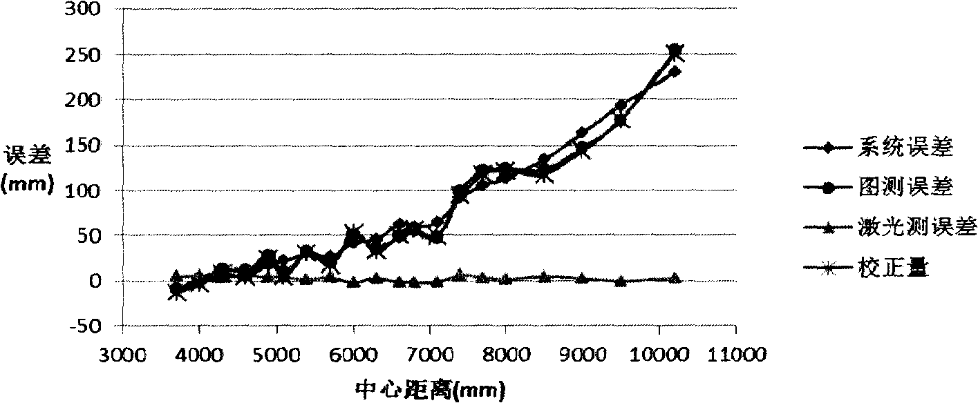 Non-cooperative target abutting measurement method based on additional sighting distance