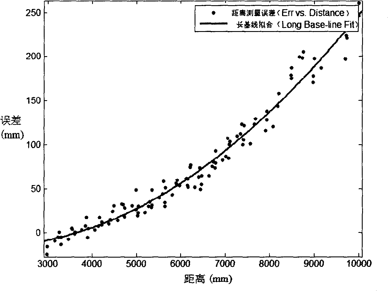 Non-cooperative target abutting measurement method based on additional sighting distance