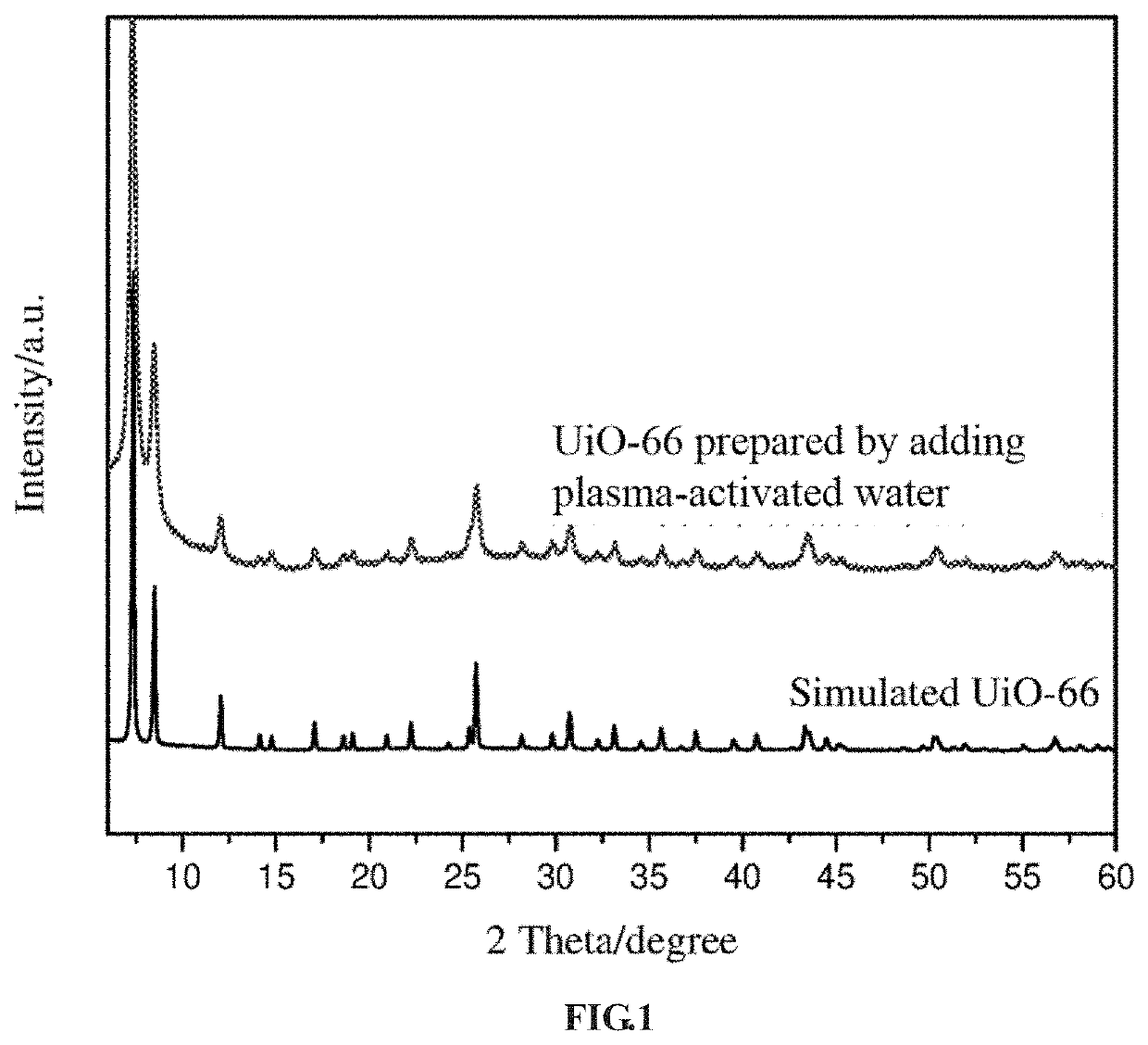 Zirconium-based metal-organic framework material and preparation method thereof