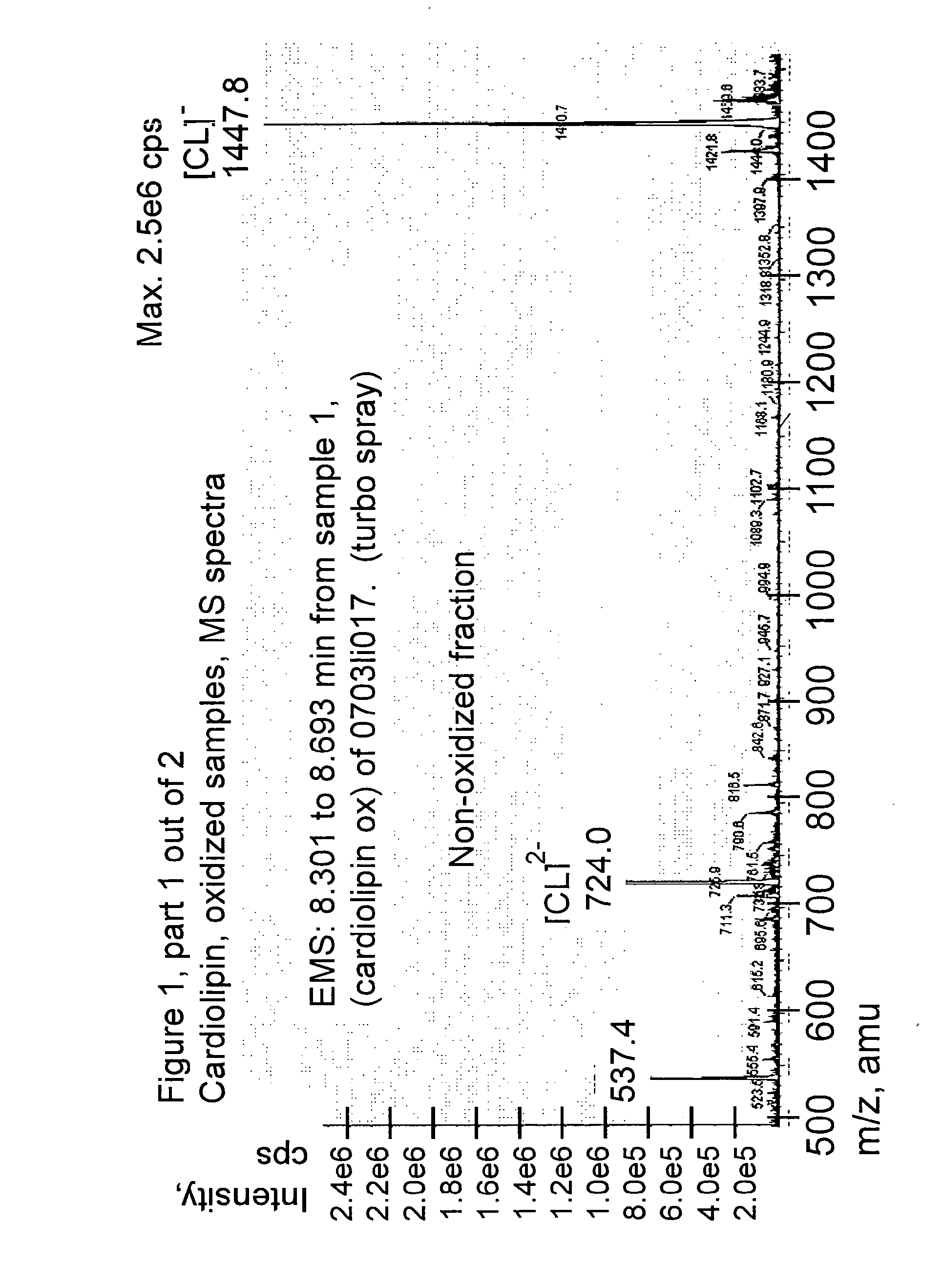 Oxidized Cardiolipin as a Novel Pro-Inflammatory Factor