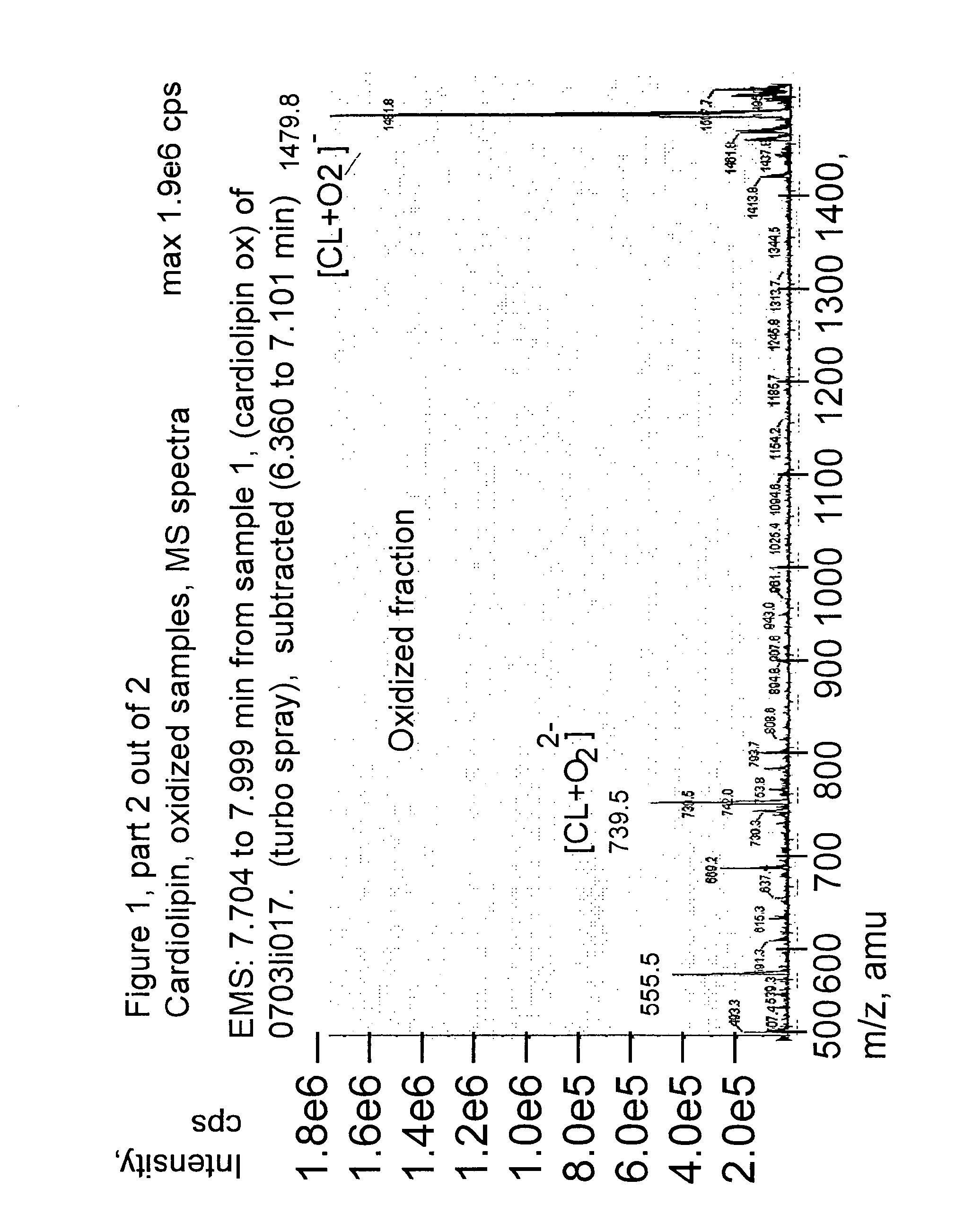 Oxidized Cardiolipin as a Novel Pro-Inflammatory Factor