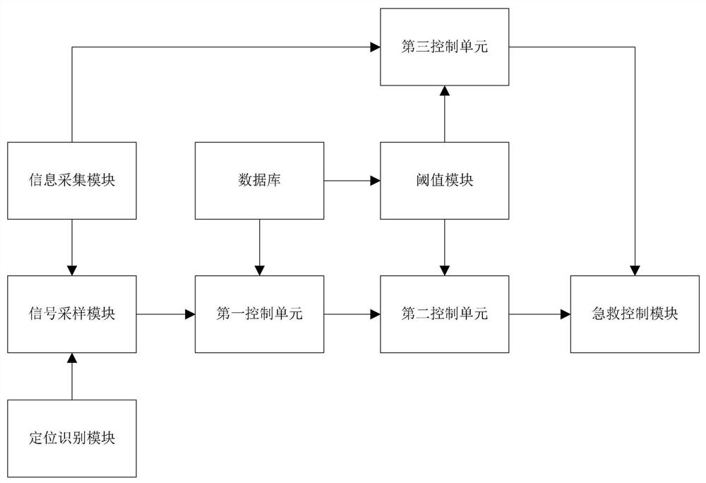 Critical medicine patient monitoring system