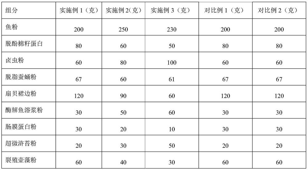 Special compound feed for industrial aquaculture of penaeus monodon