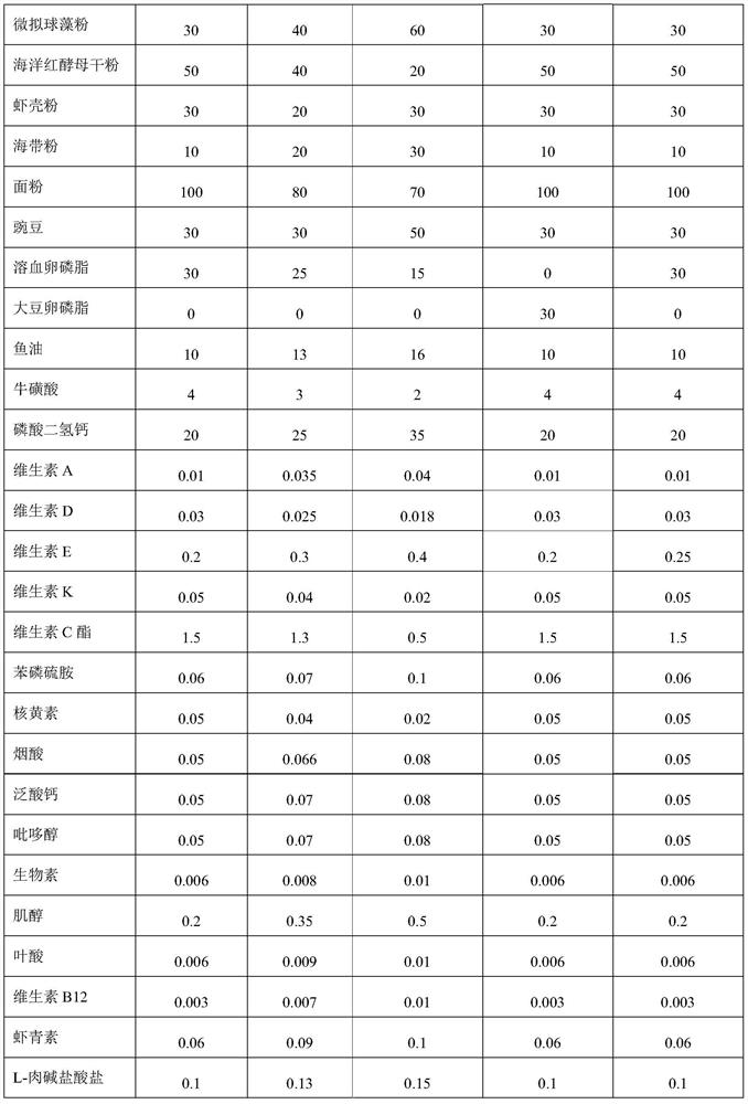 Special compound feed for industrial aquaculture of penaeus monodon