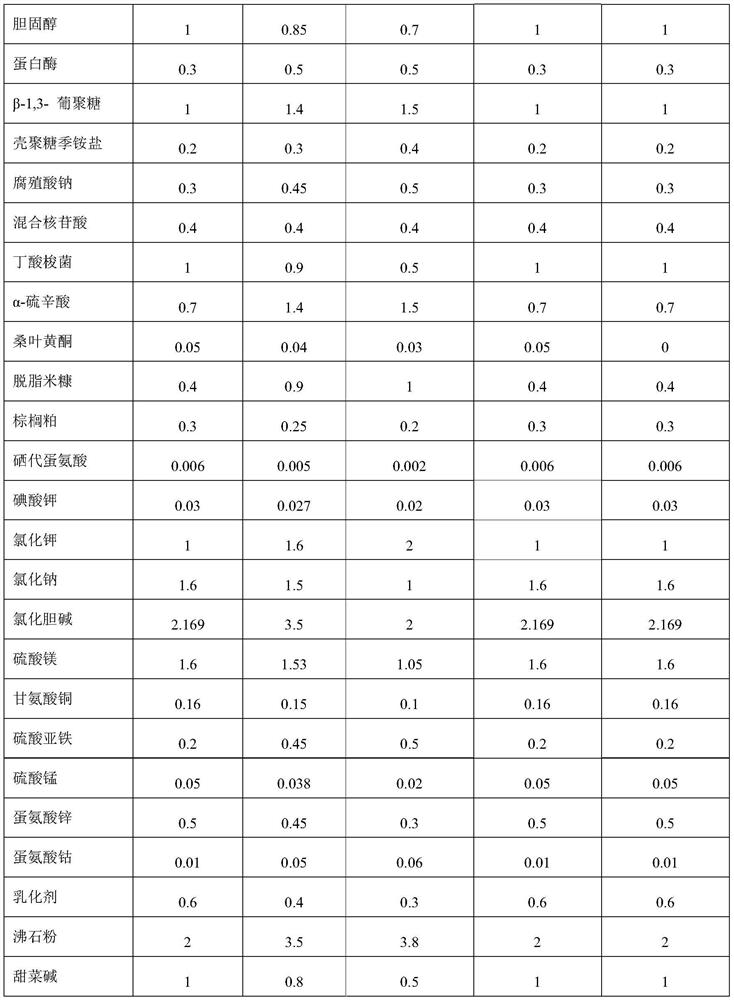 Special compound feed for industrial aquaculture of penaeus monodon