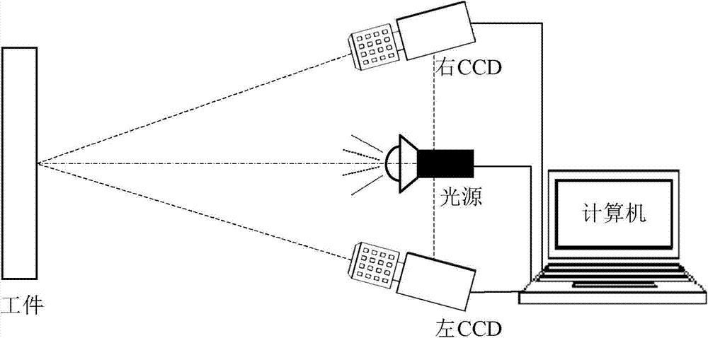 Large size speckle full-field strain measurement method