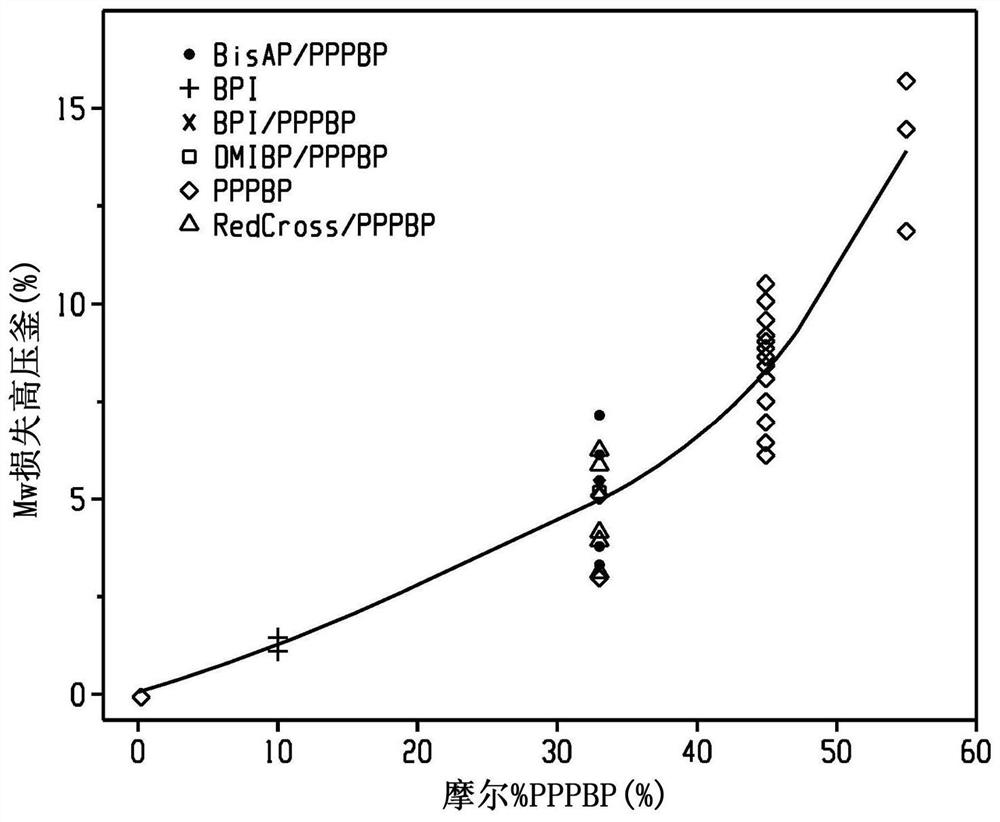 Benzo[c]pyrrolidone copolycarbonate optical articles, articles formed therefrom, and methods of making the same