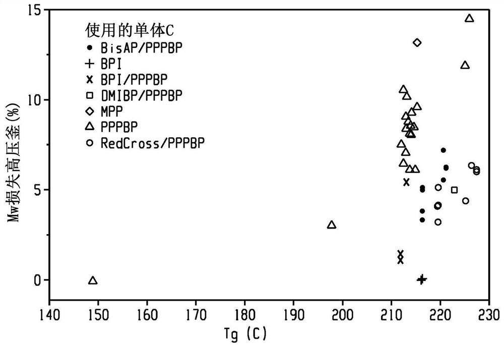 Benzo[c]pyrrolidone copolycarbonate optical articles, articles formed therefrom, and methods of making the same