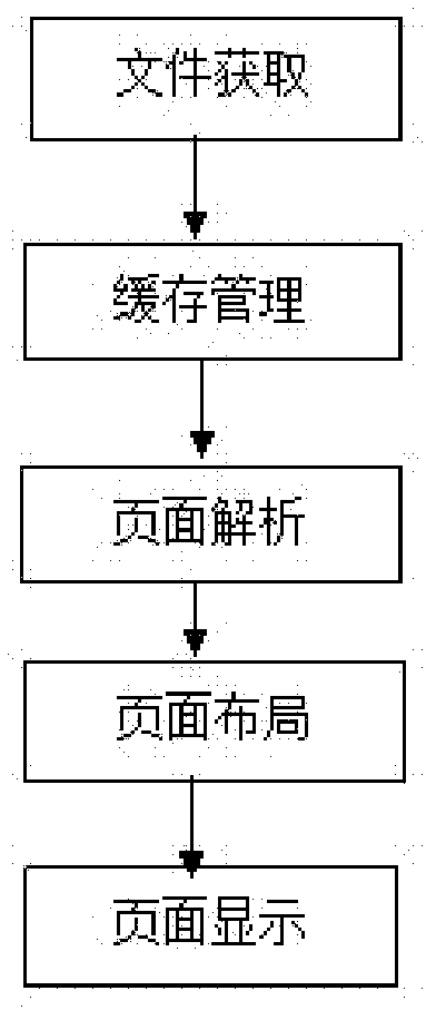 Browser system of digital television