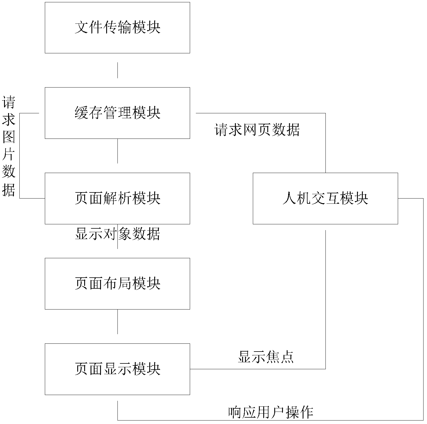 Browser system of digital television