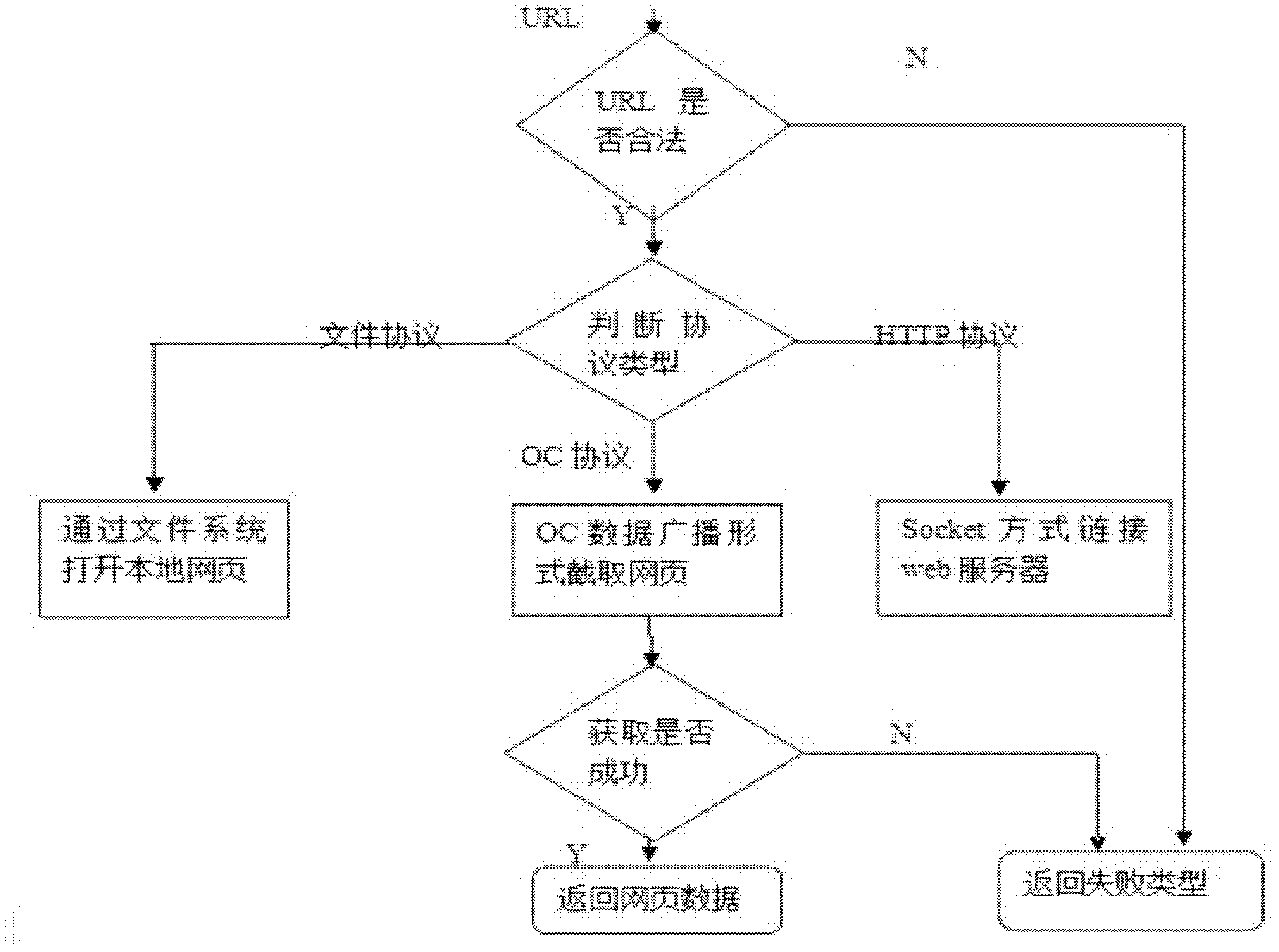 Browser system of digital television