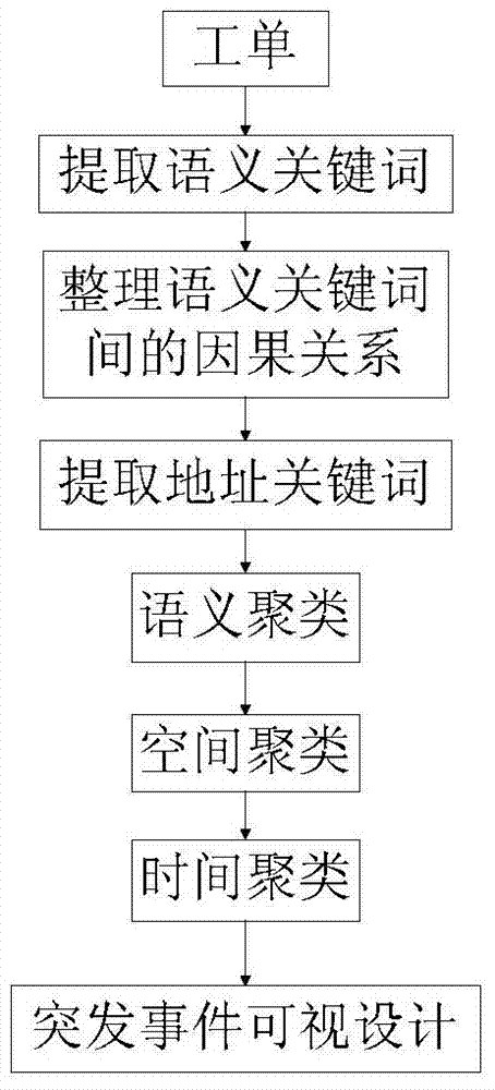 Cluster-Based Detection Method of Urban Infrastructure Emergencies