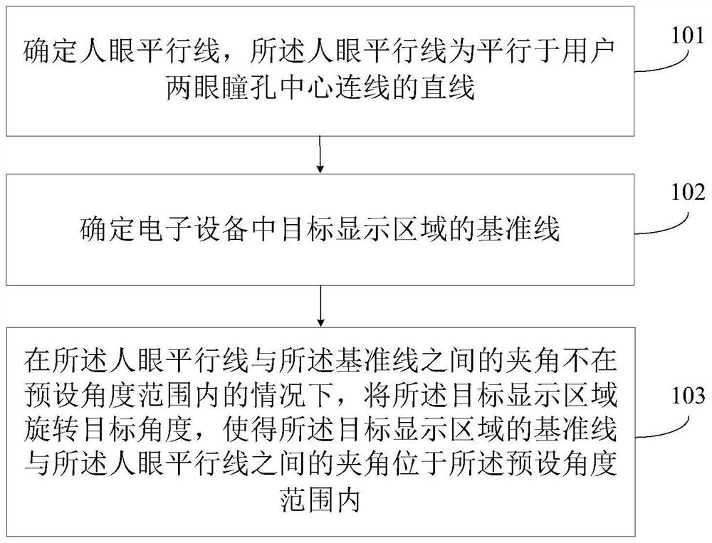 Information display method and device and electronic equipment