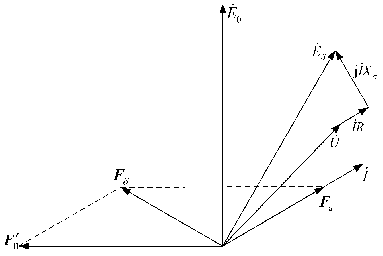 Synchronous generator rotor turn-to-turn short circuit monitoring method based on excitation magnetic potential calculation