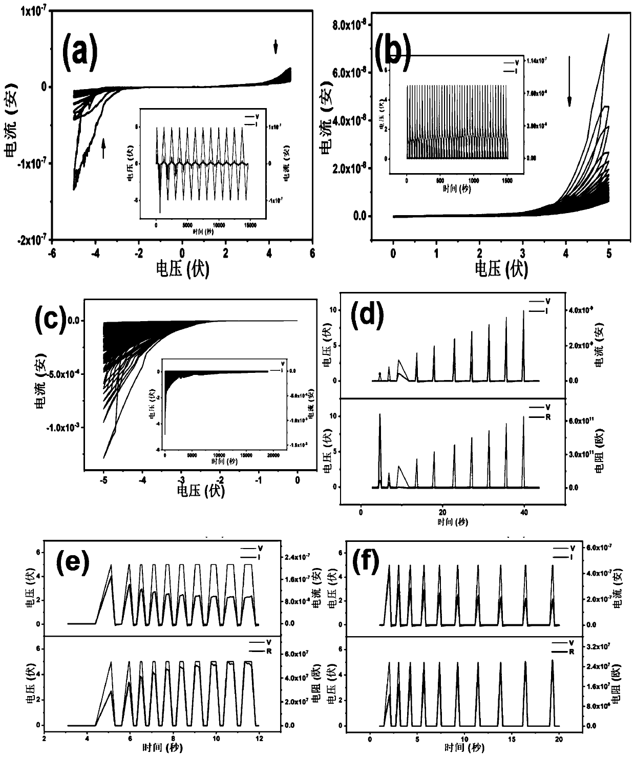 Ammonium polyphosphate memristor and preparation method thereof and application of ammonium polyphosphate memristor in preparation of artificial synaptic simulation device