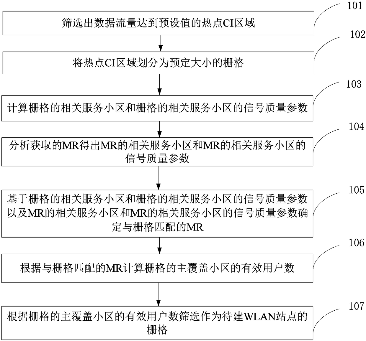 Method and device for screening to-be-built WLAN station point