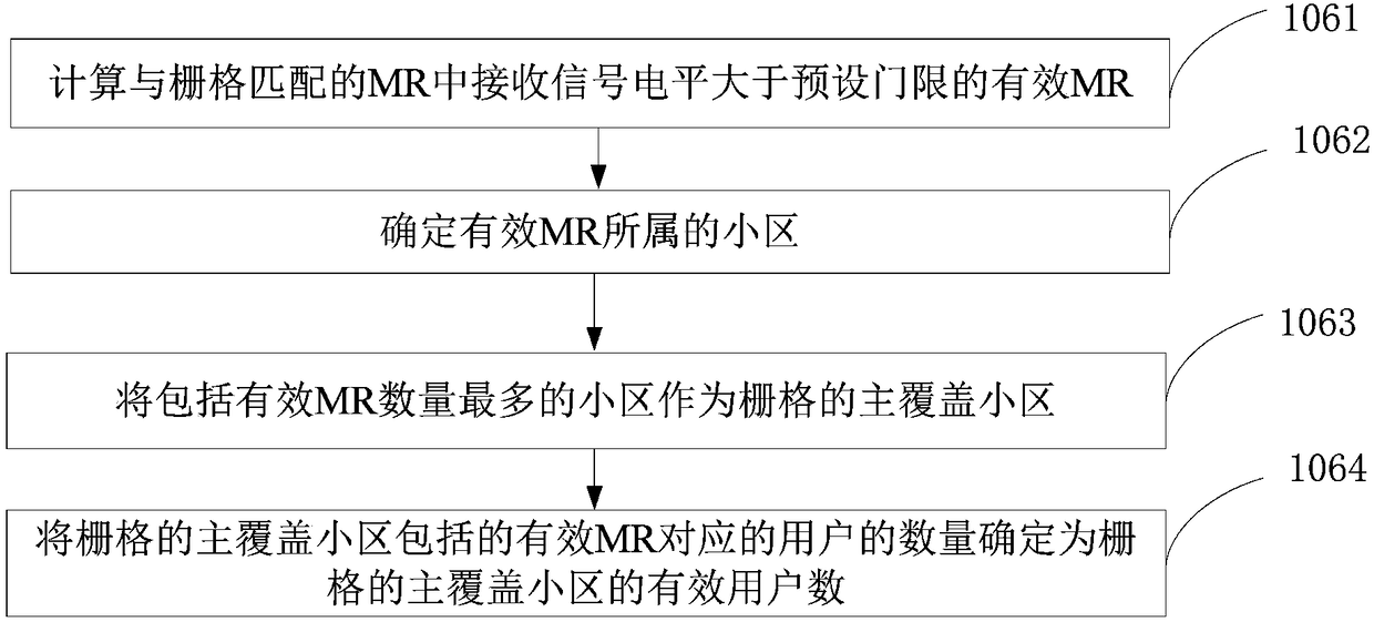 Method and device for screening to-be-built WLAN station point