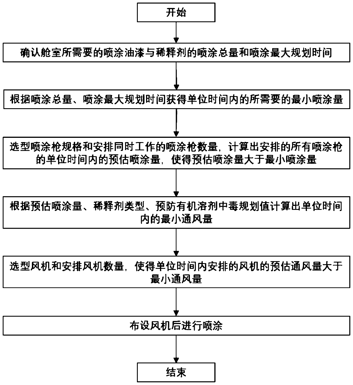 Ship cabin coating method