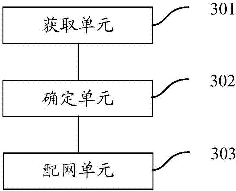 Intelligent household electrical appliance and network distribution method and device thereof